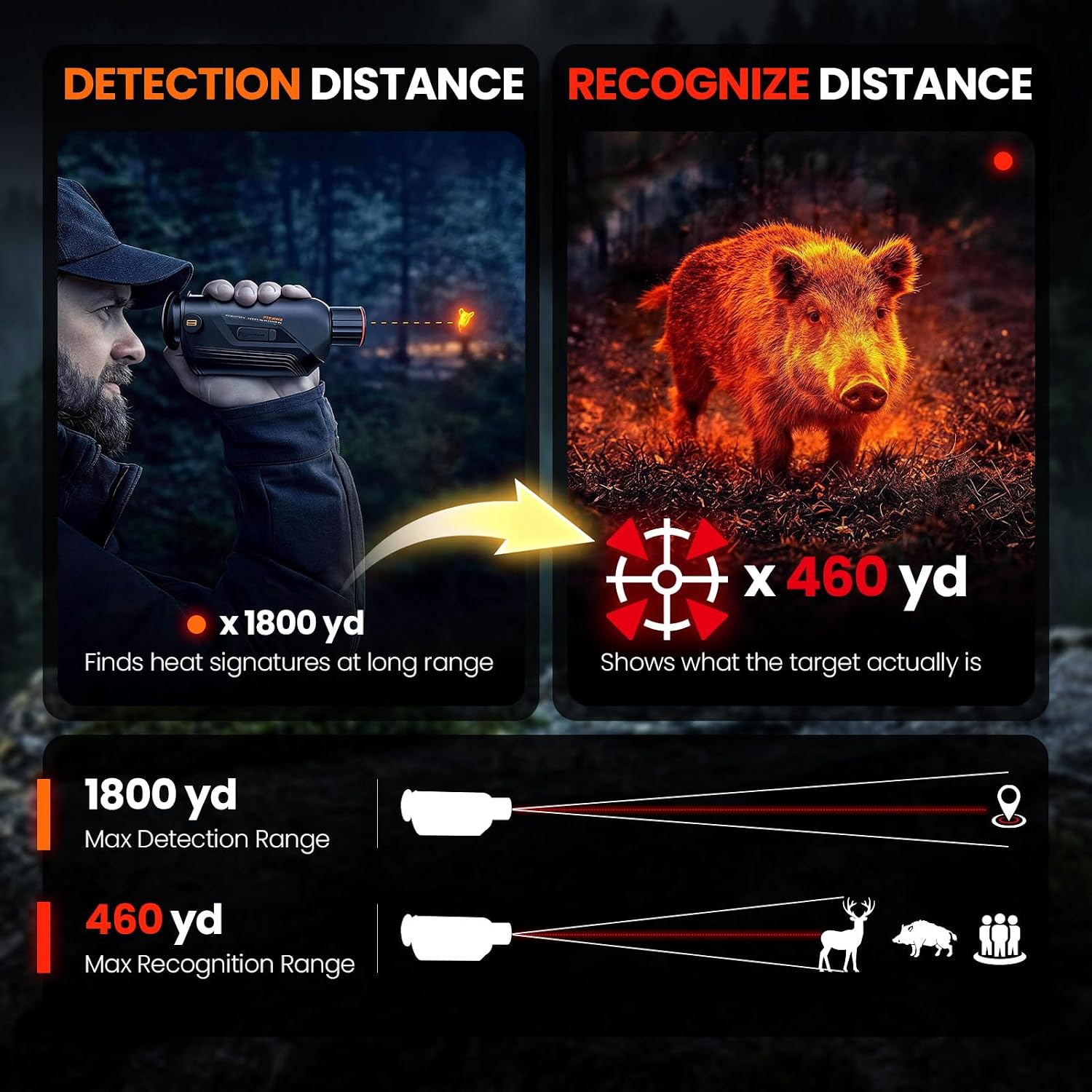 GOYOJO G325 G315 Wärmebildkame – Hunting Outdoor Camera Bewertung und Preis